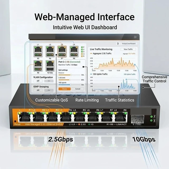 Alt view image 5 of 6 - 9-Port 2.5G Web Managed Switch