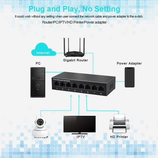 Alt view image 3 of 7 - 5/8 Port 10/100Mbps Network Switches Ethernet Fast Network Switch(8 Ports Steel Shell)