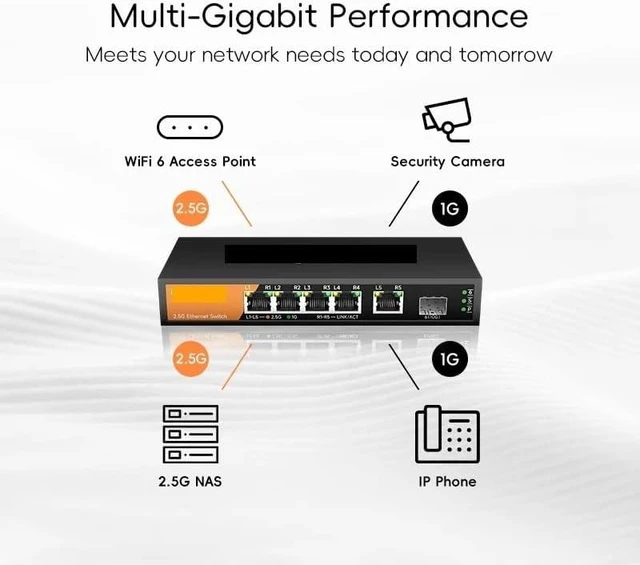 Alt view image 3 of 3 - 6-Port Multi-Gigabit Switch with 5-2.5Gbps Ethernet Ports and 1-10Gbps SFP