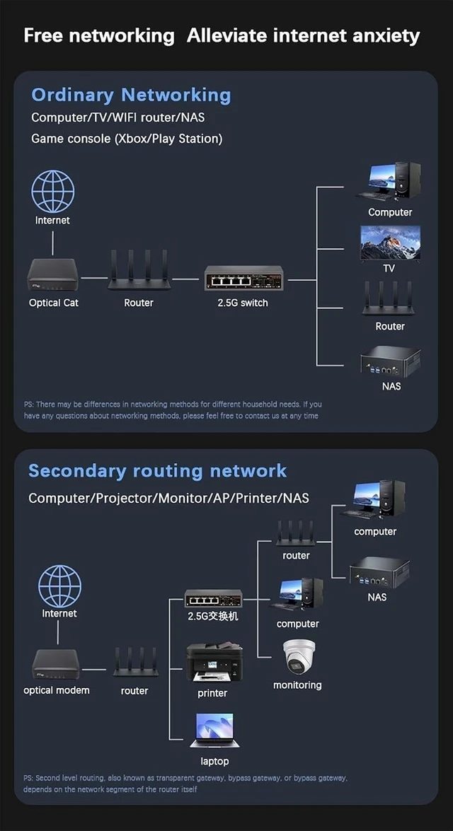 Alt view image 3 of 3 - 2.5Gbps Ethernet Switch 4 Port 2500Mbps Network Switcher 2 Port 10G SFP