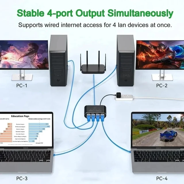 Alt view image 4 of 4 - Gigabit Ethernet Switch Rj45 Splitter LAN
