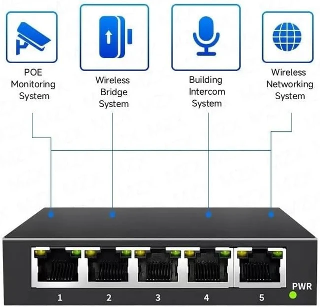 Alt view image 6 of 6 - Gigabit Network Switch 5 8 Ports 1000Mbps Networking Switcher RJ45(8 Metal Black Cable)