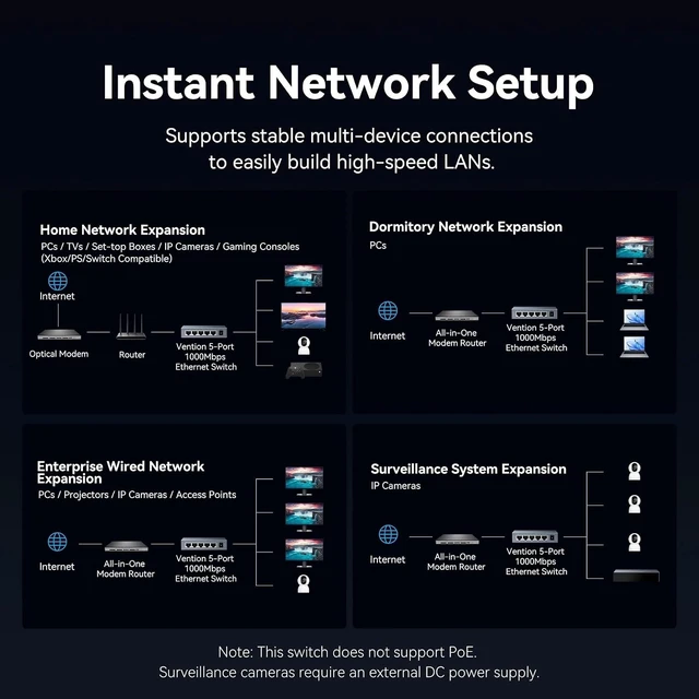 Alt view image 7 of 7 - 5 Port 1000Mbps Gigabit RJ45 Ethernet Switch