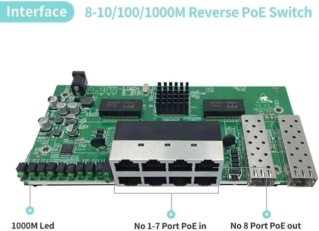 Alt view image 3 of 4 - RTL8370MB 8-Port Gigabit Managed Reverse POE Switch with 2pcs SFP(1)