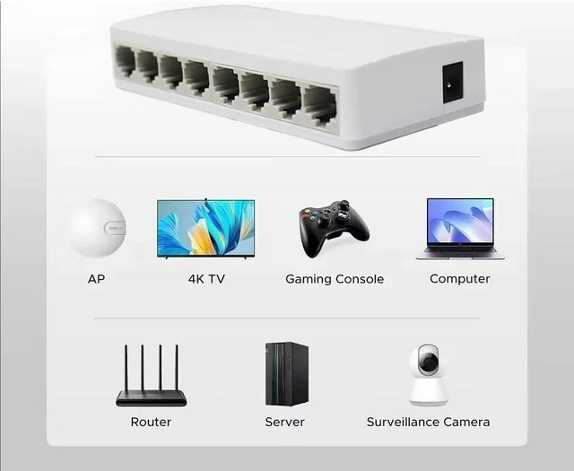 Main image of 8 Port Gigabit Ethernet Switch - 100/1000Mbps Desktop Network Switch,(1000Mbps-US Plug)