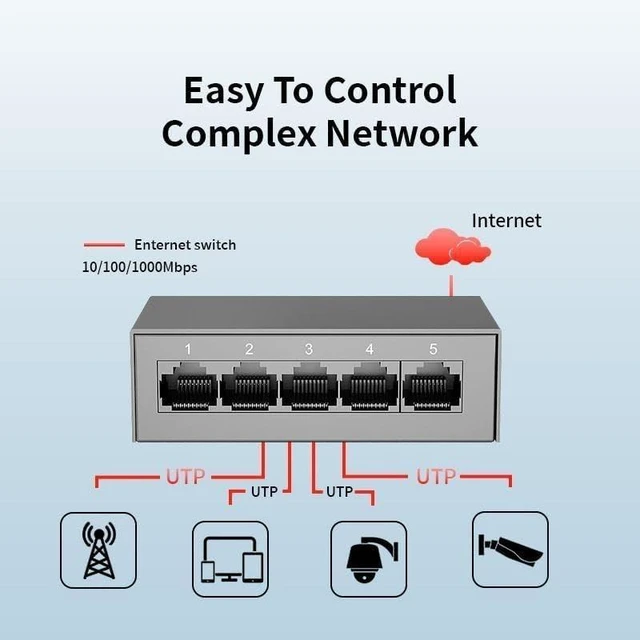 Main image of Gigabit Network Switch 5 8 Ports 1000Mbps Networking Switcher RJ45(1000M-8port)