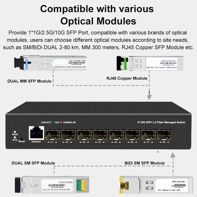 Alt view image 3 of 5 - 8-gigabit SFP+ Ports L3 Managed Network Switch(10205068)
