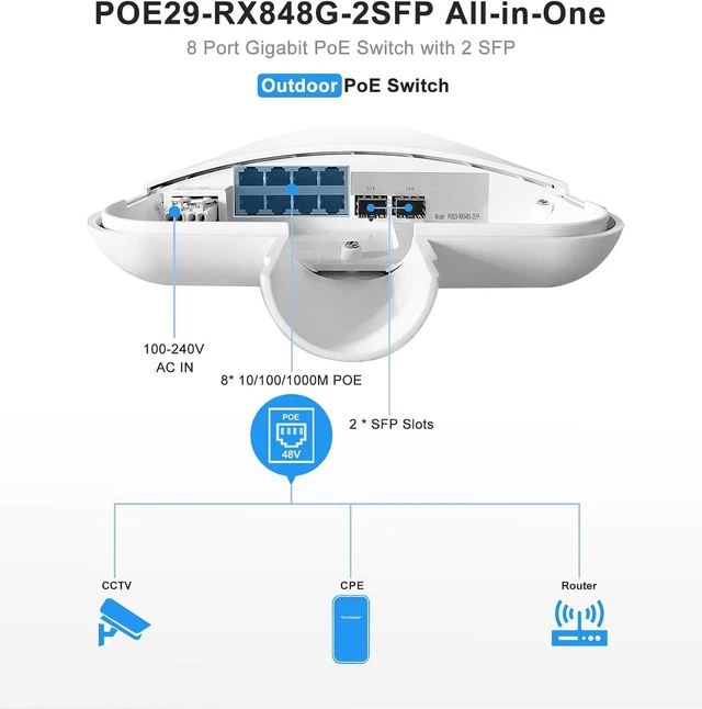 Alt view image 2 of 4 - Outdoor Waterproof PoE Switch, 8 Port Gigabit PoE+ (120W) with 2 SFP Ports, IP65, Wall/Pole Mount, Industrial Grade for Security Cameras
