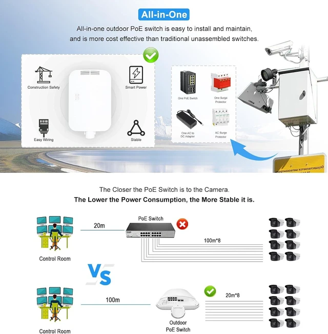Alt view image 3 of 4 - Outdoor Waterproof PoE Switch, 8 Port Gigabit PoE+ (120W) with 2 SFP Ports, IP65, Wall/Pole Mount, Industrial Grade for Security Cameras