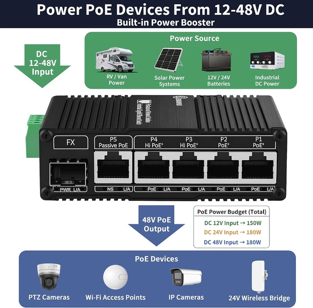 Alt view image 4 of 7 - Industrial 5-Port Gigabit PoE Switch with 1 Gigabit SFP Uplink