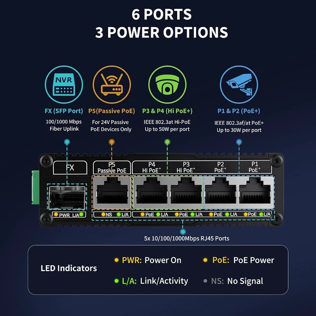 Alt view image 2 of 7 - Industrial 5-Port Gigabit PoE Switch with 1 Gigabit SFP Uplink