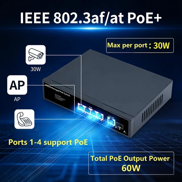 Alt view image 2 of 4 - 6-Port Gigabit Cloud & Web Managed PoE+ Switch, 4 PoE+ 60W, 1 RJ45+1 SFP,