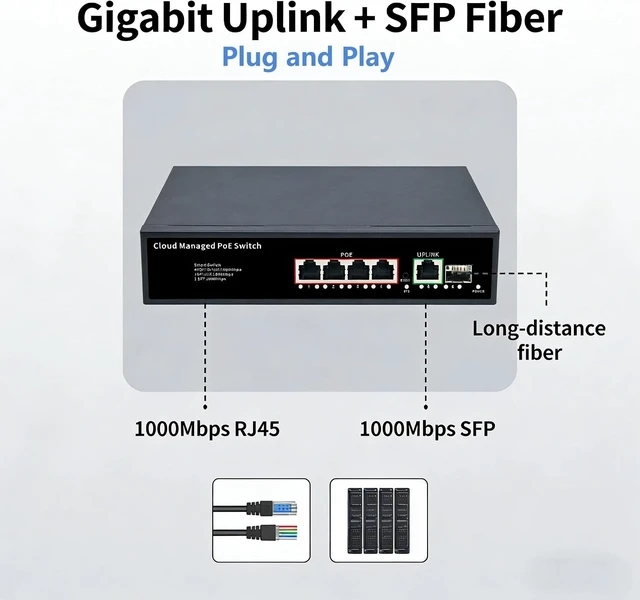 Alt view image 3 of 4 - 6-Port Gigabit Cloud & Web Managed PoE+ Switch, 4 PoE+ 60W, 1 RJ45+1 SFP,