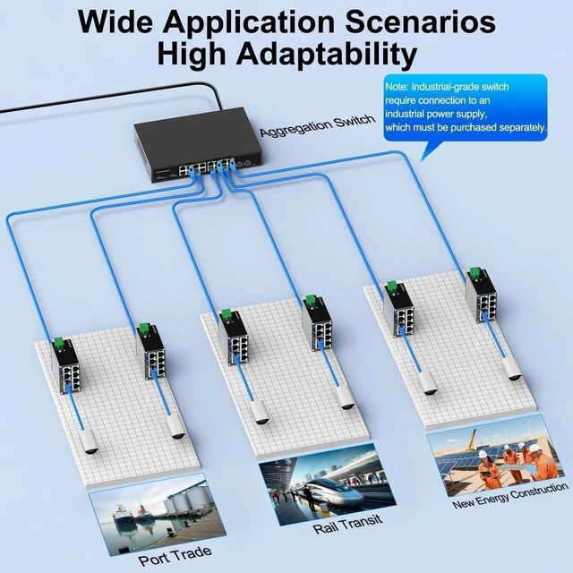 Alt view image 3 of 6 - 8 Port Gigabit Industrial Switch 1000Mbps Network Ethernet Switch