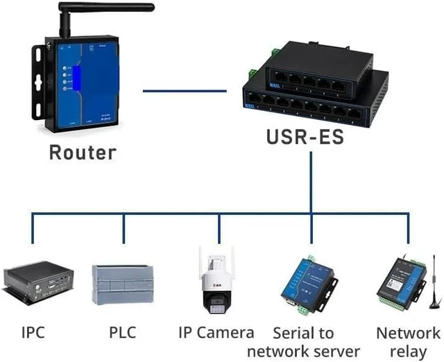 Alt view image 3 of 4 - 8 Ports 1000Mbps Gigabit Ethernet Unmanaged Switch
