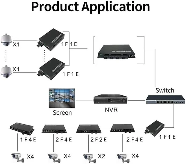 Alt view image 7 of 7 - 100/1000M Gigabit Ethernet Fiber Switch 8*1.25G Fiber Port 2 RJ45 Port(1 pcs Simplex 8F-2E)