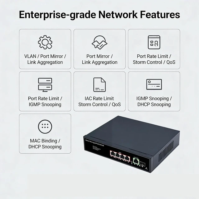 Alt view image 4 of 4 - 6-Port Gigabit Cloud & Web Managed PoE+ Switch, 4 PoE+ 60W, 1 RJ45+1 SFP,