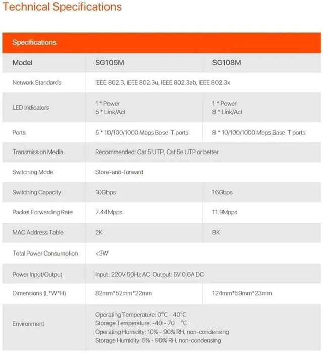 Alt view image 2 of 2 - Gigabit Switch Ethernet 8 Port 1000Mbps 10xFast RJ45 Hub