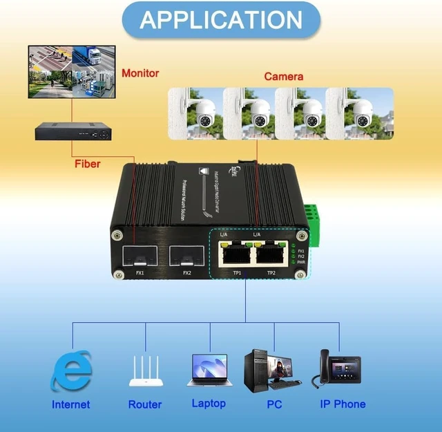 Alt view image 3 of 6 - 2-Port Gigabit Industrial Switch with 2 SFP Slots