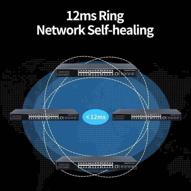 Alt view image 5 of 6 - 28 Port Managed Ethernet Switch L3 10Gigabit Network Switcher 1000Mbps