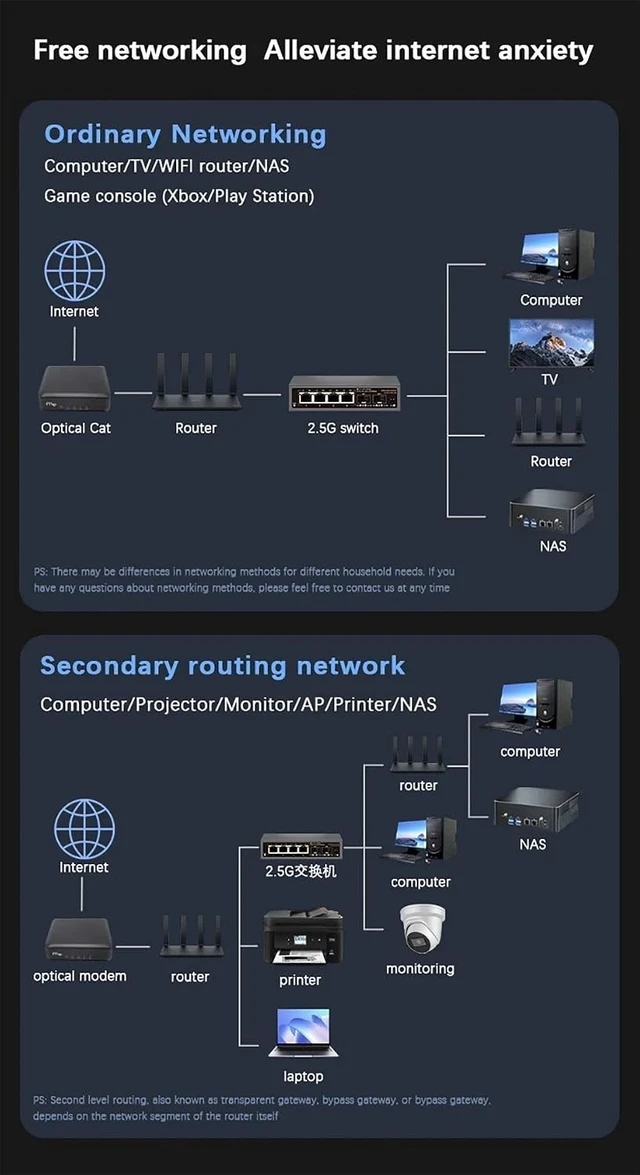 Alt view image 5 of 5 - 2.5G Network Ethernet Switch with 2*10G SFP Port