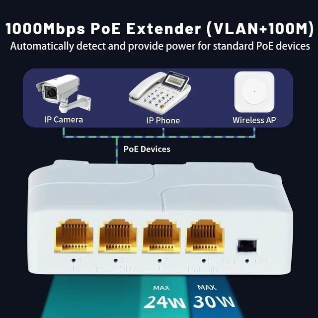 Alt view image 3 of 7 - 100/1000M POE Extender 4 Port Network Switch IEEE802.3af/at Plug&Play