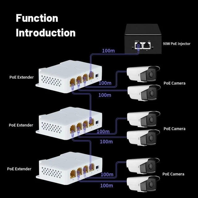 Alt view image 5 of 7 - 100/1000M POE Extender 4 Port Network Switch IEEE802.3af/at Plug&Play