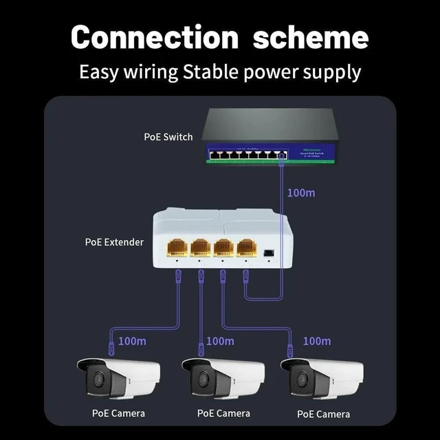 Alt view image 6 of 7 - 100/1000M POE Extender 4 Port Network Switch IEEE802.3af/at Plug&Play
