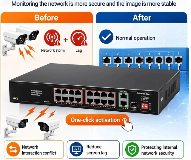 Alt view image 7 of 7 - 16-Port POE Switch 2 RJ45 1 SFP Port igabit 250m VLAN/AI 6KV