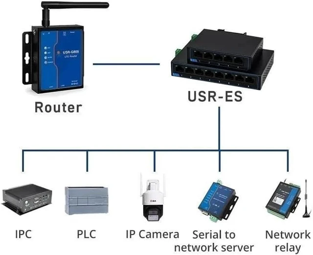Alt view image 3 of 4 - 8 Ports 1000Mbps Gigabit Ethernet Switch Plug Play SG1008 Switching