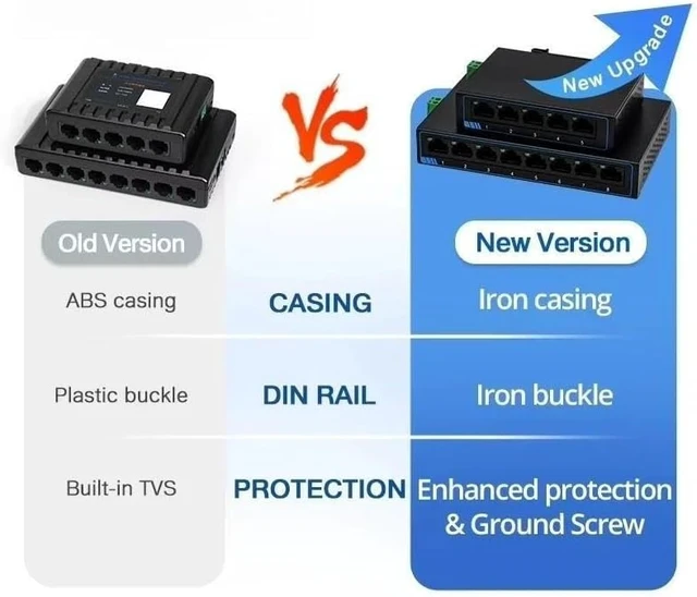 Alt view image 4 of 4 - 8 Ports 1000Mbps Gigabit Ethernet Switch Plug Play SG1008 Switching