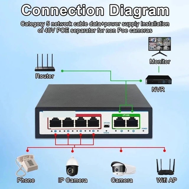 Alt view image 4 of 6 - POE Switch 52V 10/100Mbps 4 Port Ethernet Network Switches