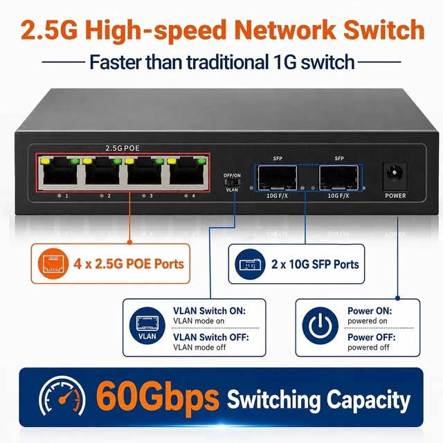 Alt view image 7 of 7 - 6-Port POE Ethernet Switch with 4 Port 2.5G and 2 Port 10G SFP