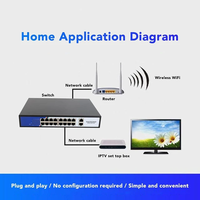 Alt view image 4 of 7 - Ethernet Switch 18 Port Intelligent Home Network Hub Office Ethernet Splitter Enhanced Guard Fast Data Transfer for Home Office Use