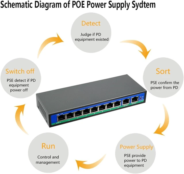 Alt view image 5 of 5 - Ruilogod 9 Port Smart 10/100Mbps PoE Switch (8 PoE Ports