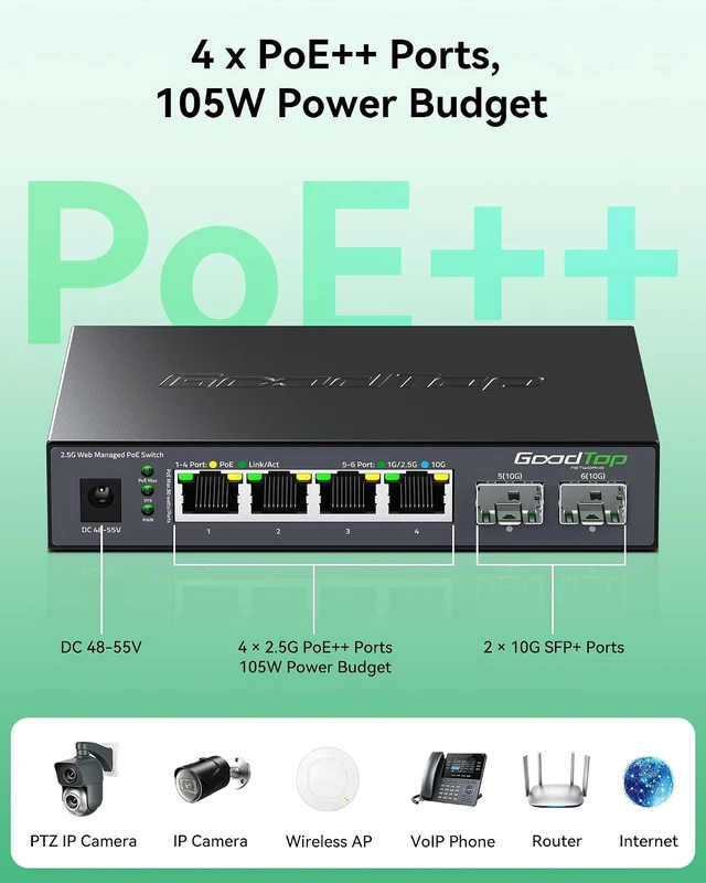Alt view image 3 of 7 - 2.5Gb PoE++ Switch Managed, 4 x 2.5G 90W PoE + 2 x 10G SFP+, 105W Budget