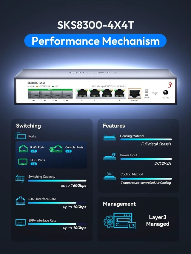 Alt view image 3 of 7 - 10G Managed Switch, 8-Port Multi-Gigabit Layer 3 Switch with 4×10G RJ45 + 4×10G SFP+ Ports, 1G/2.5G/5G/10G Ethernet, 160Gbps Switching Capacity, VLAN, LACP, ACL, Web/CLI/SNMP/Telnet/SSH