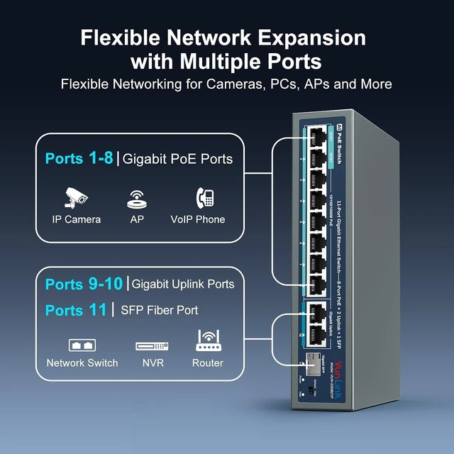 Alt view image 3 of 7 - 16 Port Gigabit PoE Switch Unmanaged, 16 PoE+ Ports with 2 Gigabit Uplink
