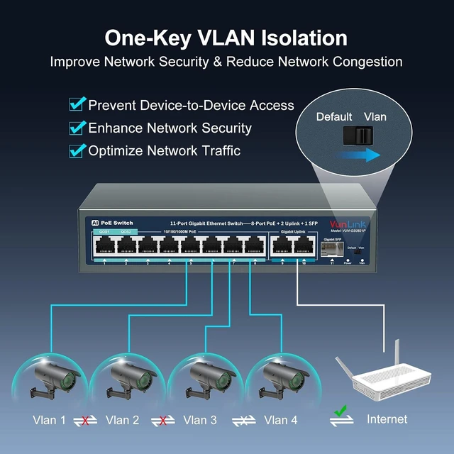 Alt view image 4 of 7 - 16 Port Gigabit PoE Switch Unmanaged, 16 PoE+ Ports with 2 Gigabit Uplink
