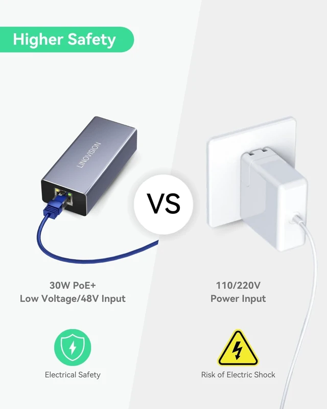 Alt view image 5 of 7 - LINOVISION PoE to USB-C Converter, Charging & Data 10/100Mbps, 802.3af/at