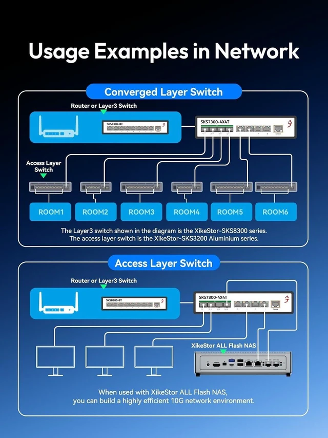 Alt view image 7 of 7 - 10G Managed Switch, 8-Port Multi-Gigabit Layer 3 Switch with 4×10G RJ45 + 4×10G SFP+ Ports, 1G/2.5G/5G/10G Ethernet, 160Gbps Switching Capacity, VLAN, LACP, ACL, Web/CLI/SNMP/Telnet/SSH