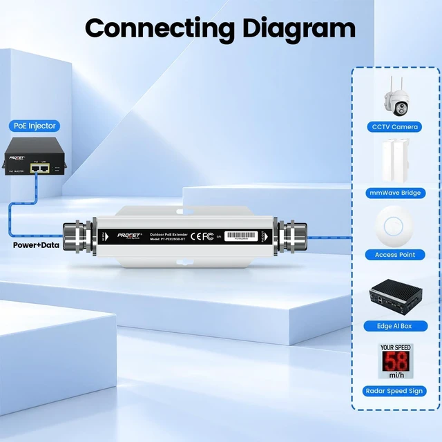 Alt view image 3 of 7 - PROCET 2.5GbE PoE Extender Outdoor 72W PoE++ Passthrough, 328FT Repeat, 6KV Surge Protection, -40 to 149, Aluminum Alloy for mmWave Bridge/Access Point, CCTV Camera, RFID Reader, Radar Speed Sign