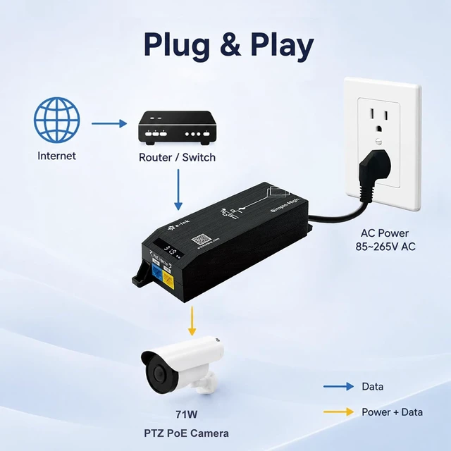 Alt view image 4 of 7 - 90W IEEE802.3bt Gigabit PoE Injector with AI Smart LED Display