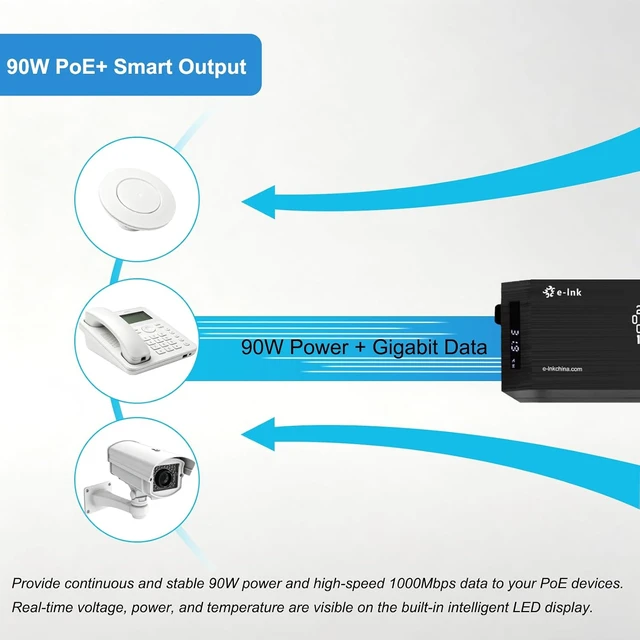 Alt view image 3 of 6 - 1×1000M RJ45 IEEE802.3bt 90W AI Smart PoE++ Injector,LED Display&-10°C~60°C