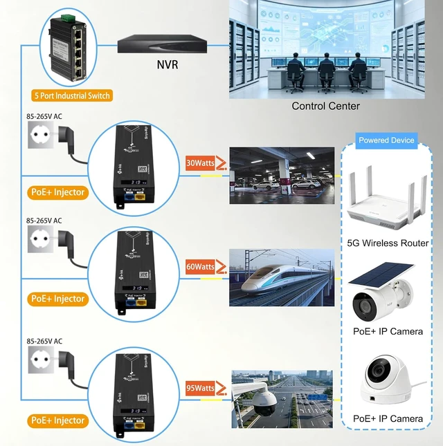 Alt view image 5 of 6 - 1×1000M RJ45 IEEE802.3bt 90W AI Smart PoE++ Injector,LED Display&-10°C~60°C
