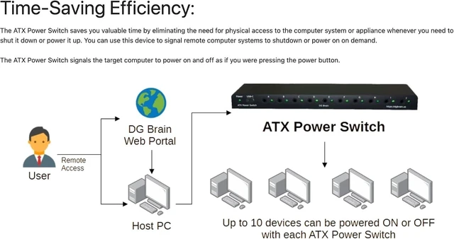 Alt view image 2 of 5 - DGBrain ATX Power Switch