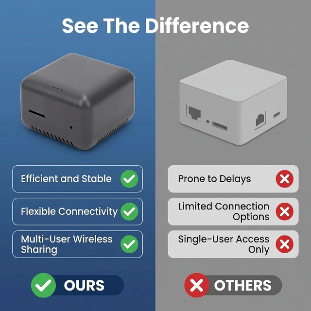 Alt view image 2 of 7 - Wireless Print Server, USB 2.0 Print Server Adapter