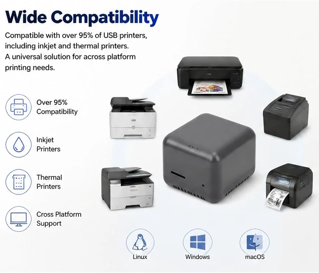 Alt view image 5 of 7 - Sanpyl Wireless Print Server, WiFi Printer Sharing Adapter