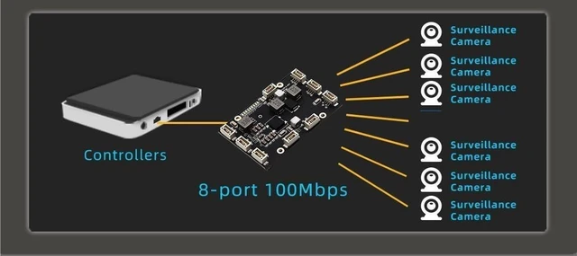 Alt view image 3 of 7 - YN-IES10801 Non-Managed 8-Port Industrial Switch Module ESD-8KV Contact 10/100Mbps(8-Port and Accessory)