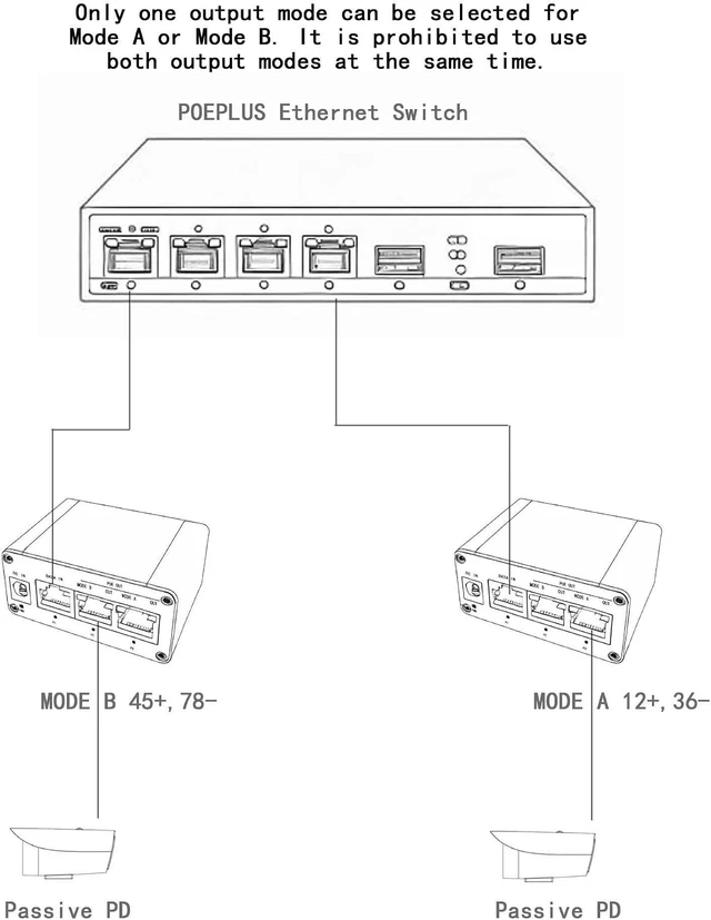 Alt view image 6 of 6 - 30W gigabit PoE Injector|24V Or 48V Passive PoE